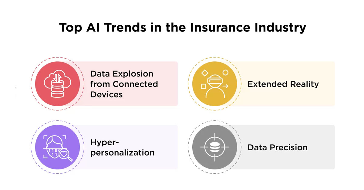 AI Trends in Insurtech in the UAE. 