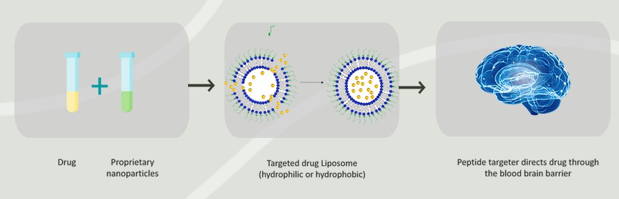 Winner uploaded image - Nextar Chempharma Solutions